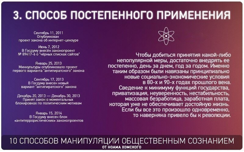 3. Способ постепенного применения
