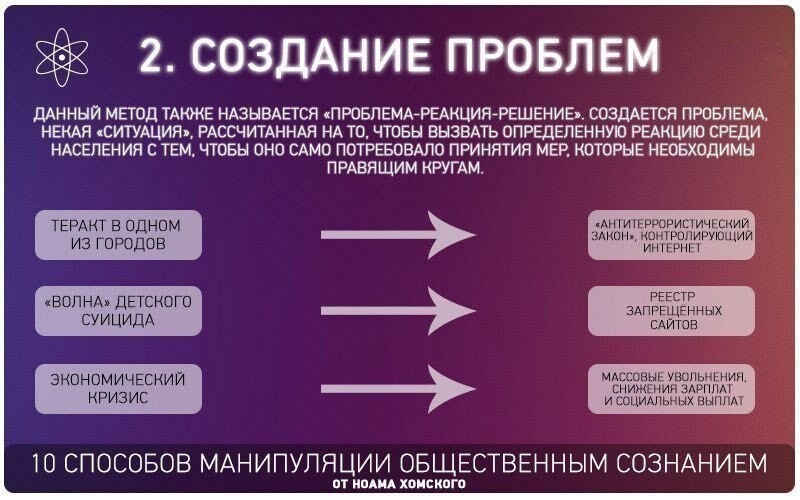 2. Создавать проблемы, а затем предлагать способы их решения