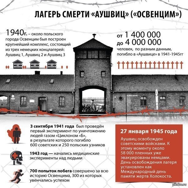 27 января 1945 г. 73 года назад Советские войска освободили узников Освенцима