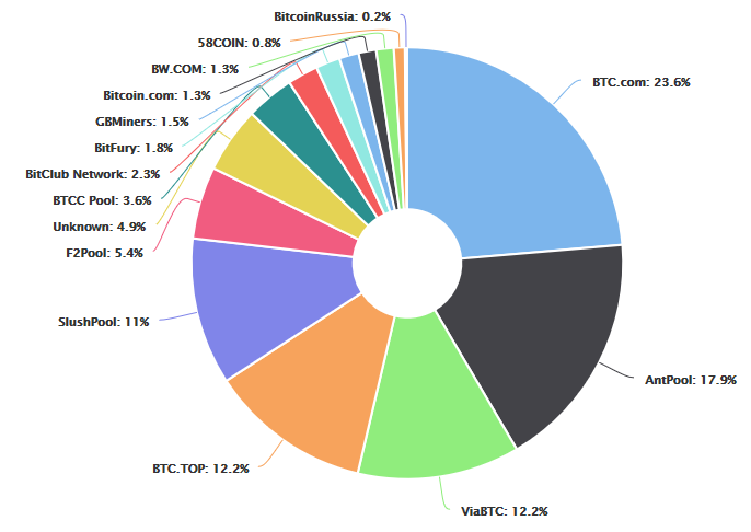 8 способов заработать и построить бизнес на криптовалюте биткоин