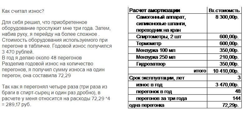 Экономика процесса самогоноварения