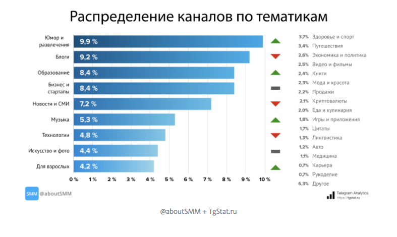 Все фишки Telegram: новости, портрет пользователя, каналы