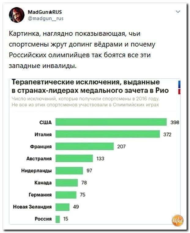 Политические коментарии соцсетей - 392