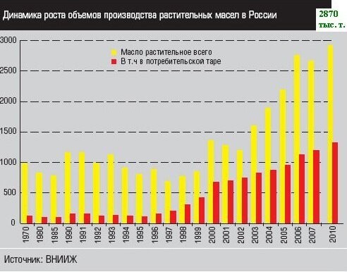 Маслоколонка выдавливает шумеров из Индии