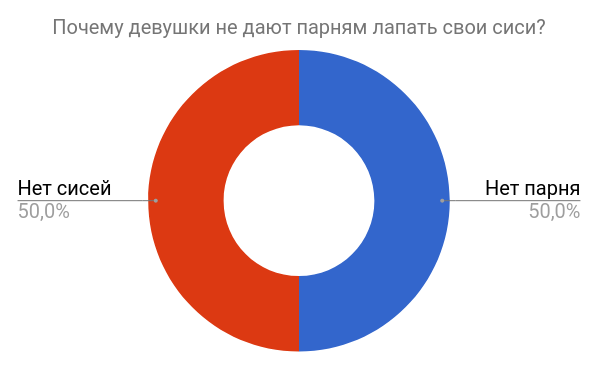 Ещё одна из проблем девушек