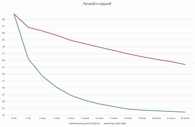 Большой тест термокружек. Личный опыт и тесты на себе