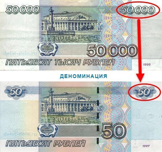 15 лет назад, 4 августа 1997 года, Банк России во исполнение указа президента РФ принял решение о деноминации (уменьшении номинала) рубля и изменении масштаба цен в тысячу раз с 1 января 1998 года