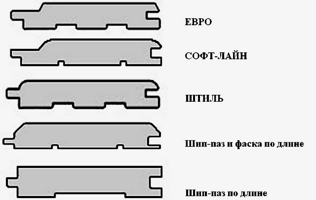 Отделка балкона вагонкой своими руками