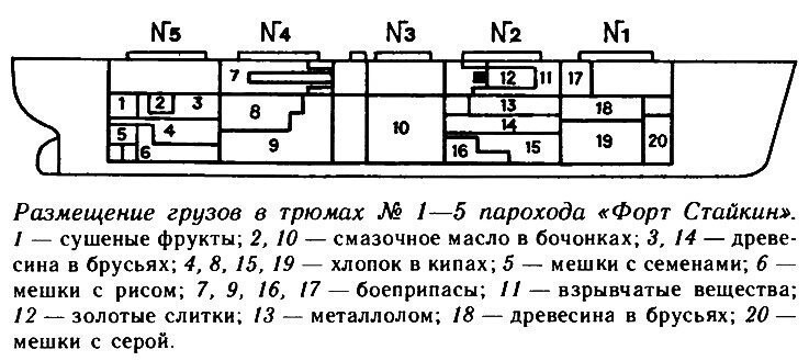 Дилемма полковника Сандлерса