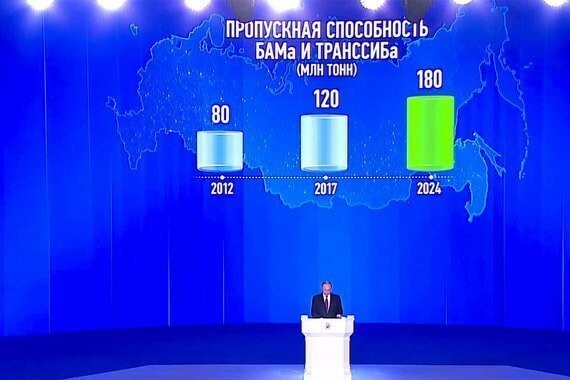 Главное из послания Путина ("нас не догонят")