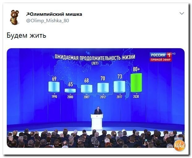 Политические коментарии соцсетей - 410