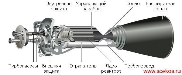 Крылатая ракета с ядерным ракетным двигателем