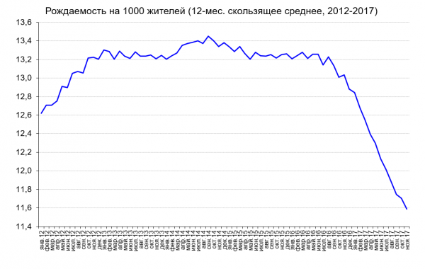 17 лет с Путиным