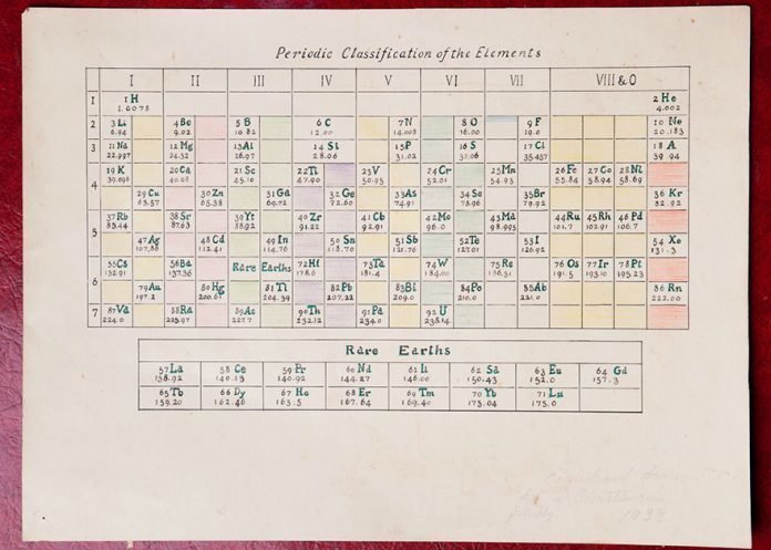 «Красиво изображенная от руки таблица химических элементов»
