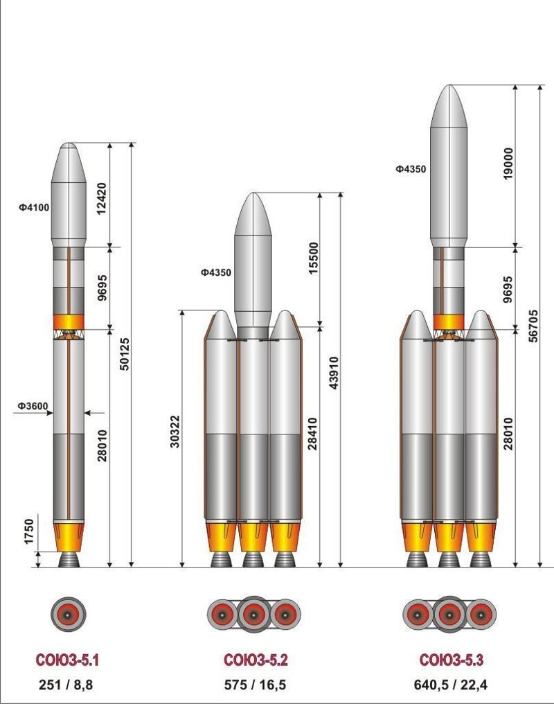 Ракета "Союз-5" не устраивает нового владельца "Морского старта"
