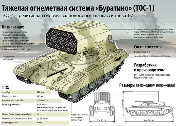 Российская ТОС-1 "Буратино". Огнем и мечом