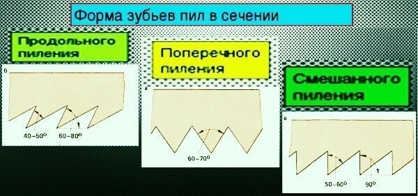 Азы профессионального мастерства