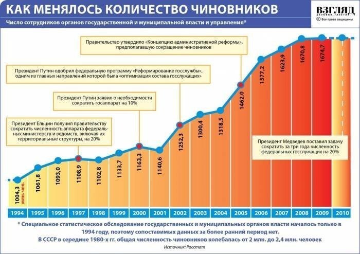 В России один из самых высоких в мире показателей смертности от огня