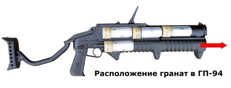 Ручной гранатомёт гм-93 / гм-94 / лпо-97