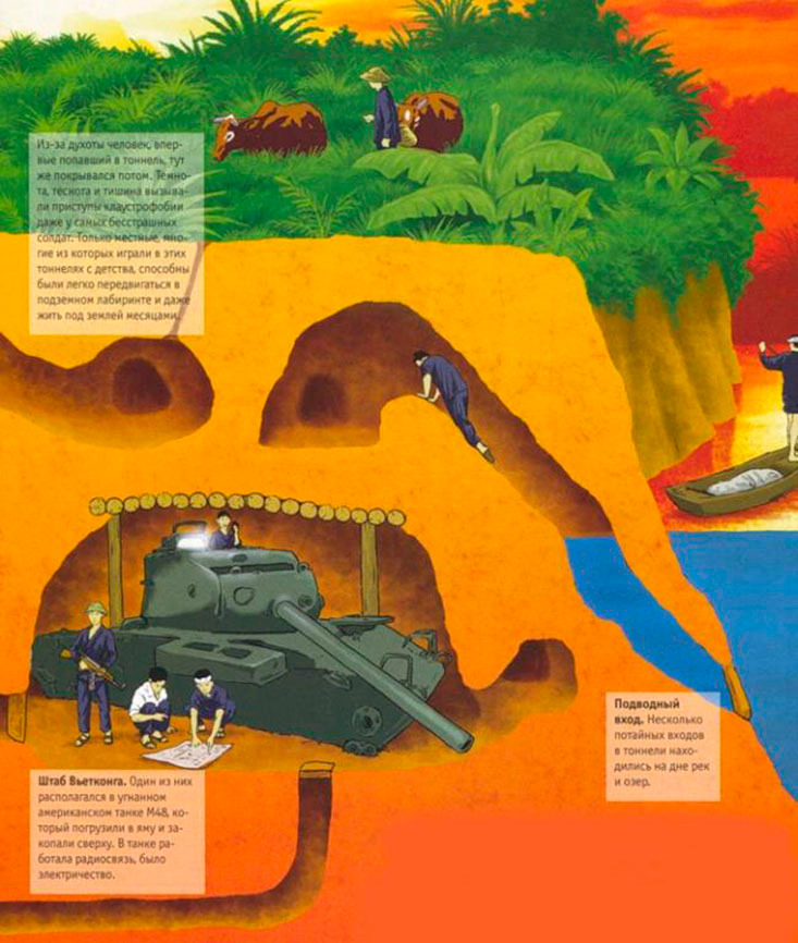 Кроты против крыс: как американцы проиграли вьетнамскую войну из-за подземных лабиринтов с ловушками