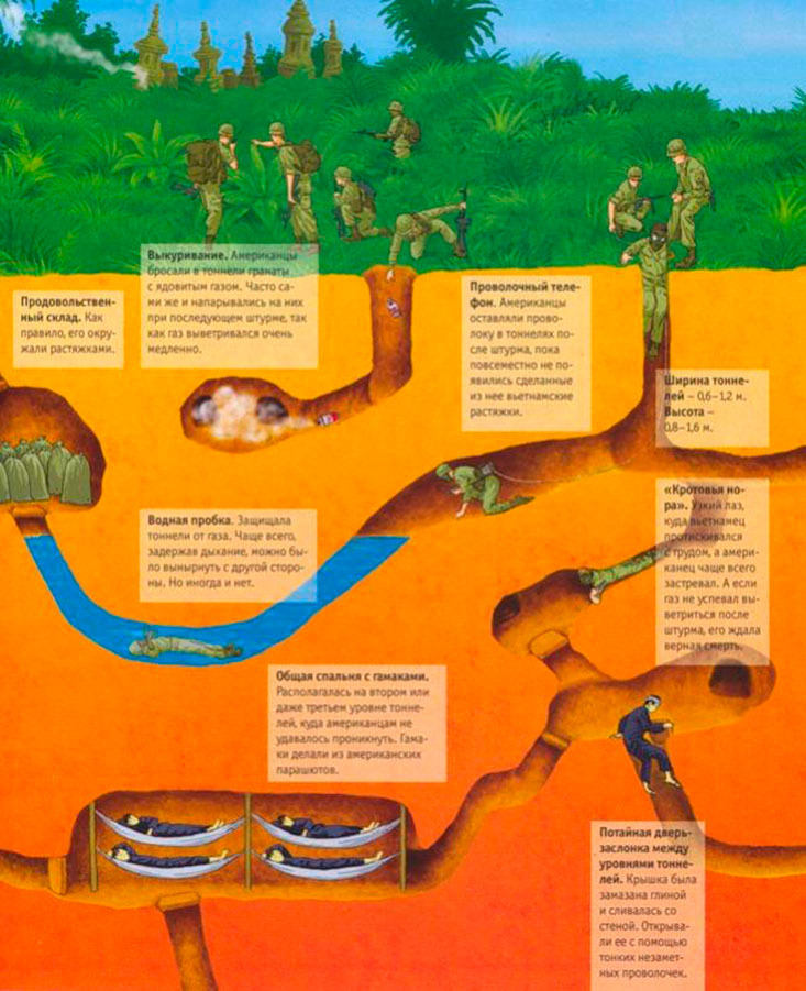 Кроты против крыс: как американцы проиграли вьетнамскую войну из-за подземных лабиринтов с ловушками