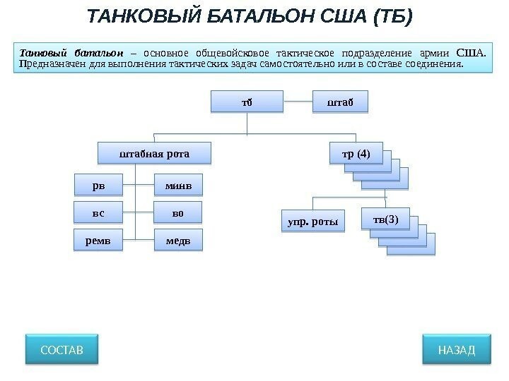 Танковый Биатлон. Сирия диктует новые задачи?