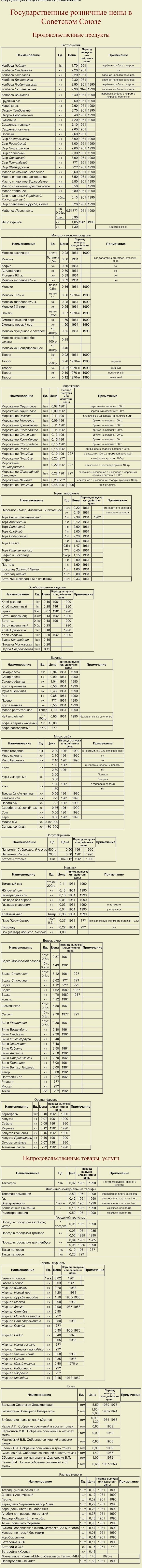 Государственные розничные цены в Советском Союзе