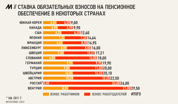 Если бы вы сами платили налоги и отчисления в фонды