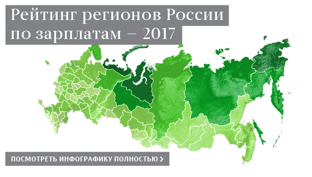 Названы самые высокооплачиваемые профессии в России