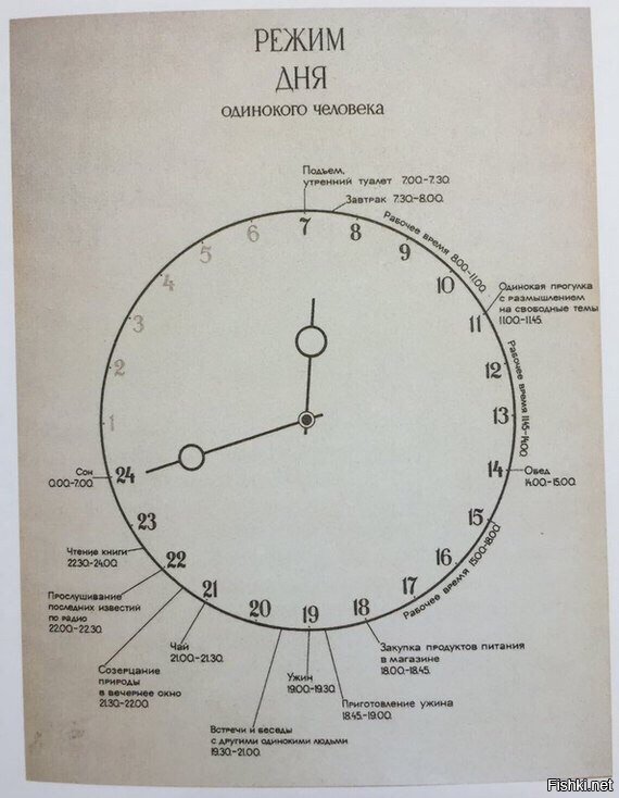 Режим дня одинокого человека времен СССР