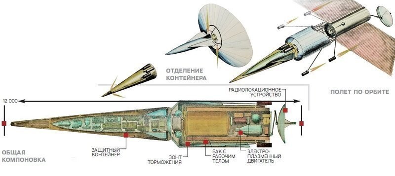 Управляемый космический ракетоплан АК-3