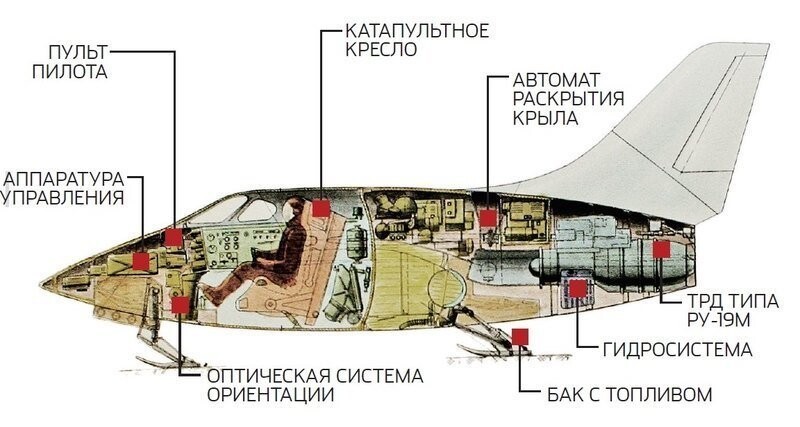 Ракетопланы для науки и сражений: советский орбитальный истребитель