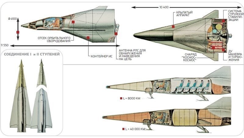 Ракетопланы для науки и сражений: советский орбитальный истребитель