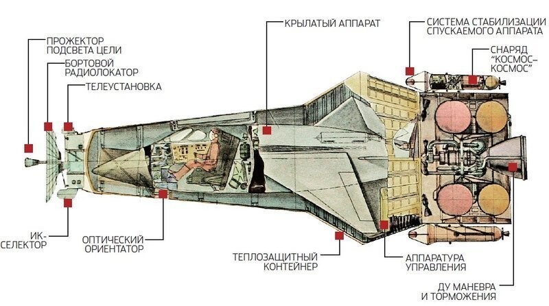 Не падать, а лететь