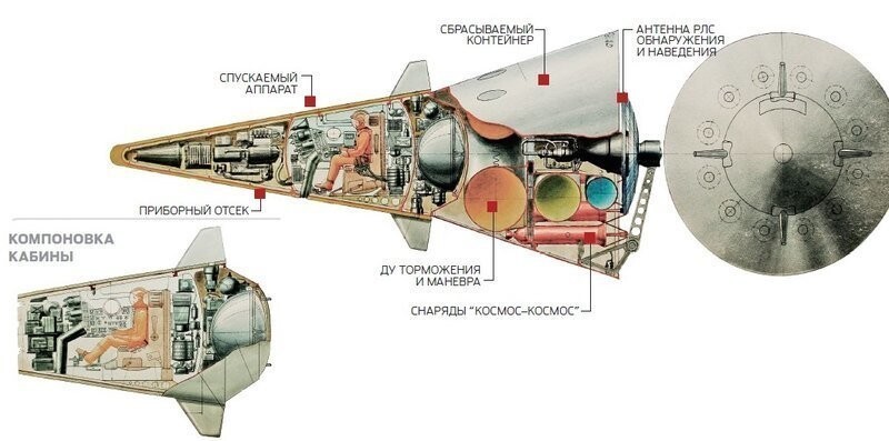 Ракетопланы для науки и сражений: советский орбитальный истребитель