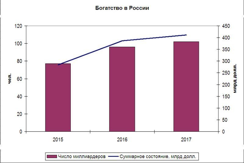 О достижениях России в простых и понятных цифрах