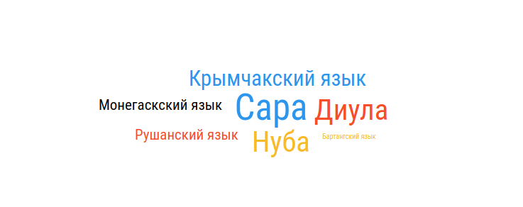 Языки, которыми в России владеет всего по два человека
