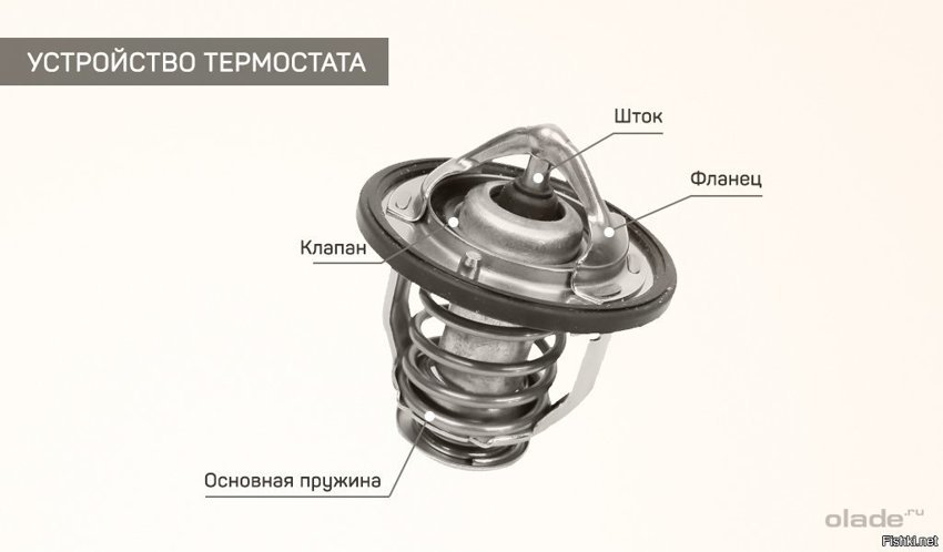 Вроде, не было сегодня