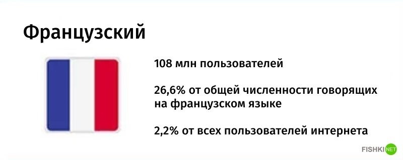 Занимательная статистика: Топ-10 самых распространенных языков мира