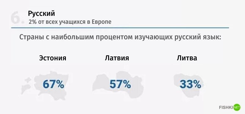 Занимательная статистика: Топ-10 самых распространенных языков мира