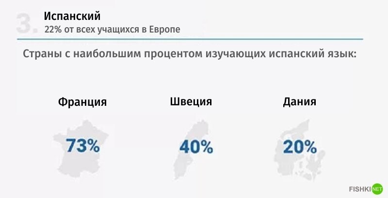 Занимательная статистика: Топ-10 самых распространенных языков мира