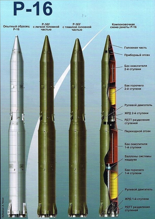 Крупнейшая ракетная катастрофа в истории СССР
