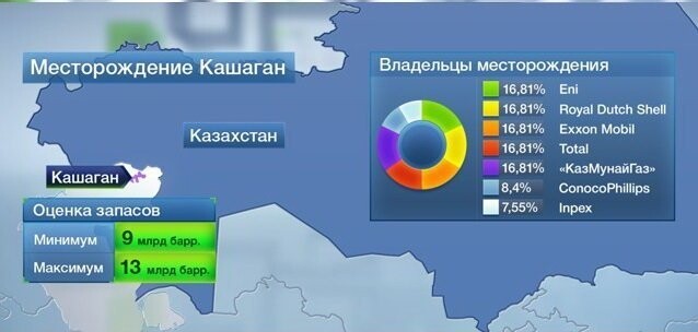 Как Казахстан чуть не стал вторым Кувейтом