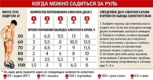 Опыт ГИБДД: какие цифры покажет алкометр после 0,5 литра светлого пива