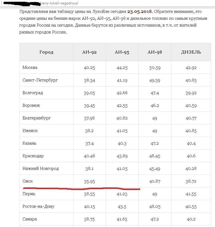 А Омск опять отличился! Нет бензина - нет проблемы!