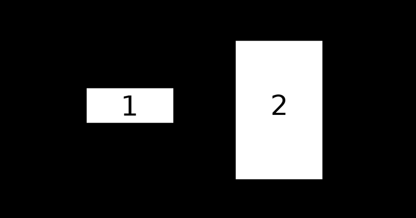 Сколько потребуется маленьких прямоугольников (под номером 1), чтобы полностью заполнить большой прямоугольник (под номером 2)?
