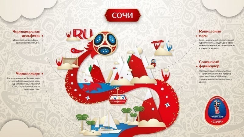 Сочи
