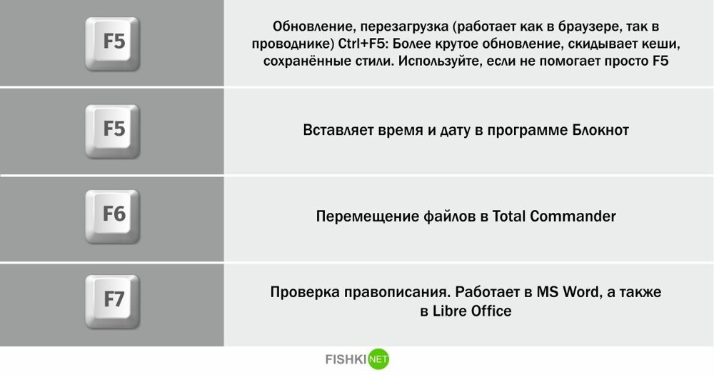 Как перезагрузить пк через клавиатуру. Клавиши для перезагрузки. Сочетание клавиш для перезагрузки. Сочетание клавиш для перезагрузки драйверов. Секретные сочетание клавиш для подсветки.