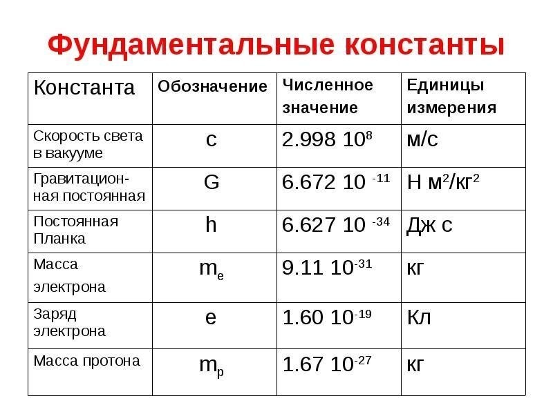 16 доказательств бытия бога, или лютый пост рвущий напрочь пуканы и шаблоны в голове
