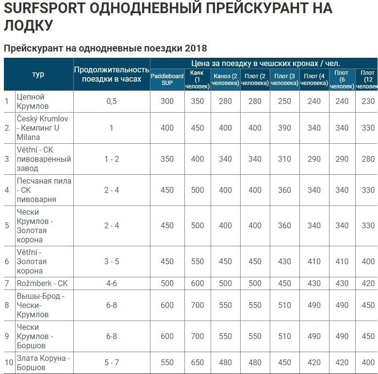 Сплав по реке влтава, чехия